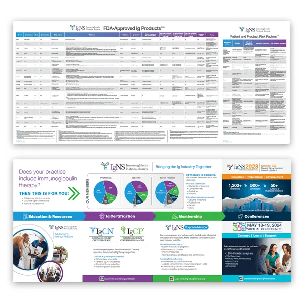 Ig Therapy Products and Risk Factor Chart