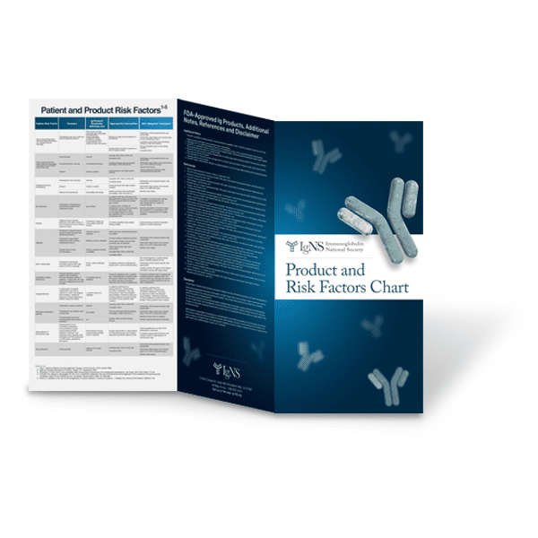 Ig Therapy Products and Risk Factor Chart