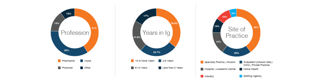 IgNS 2024 National Conference - IgNS - Advancing Ig Therapy Practice